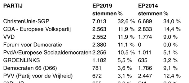 uitslag epverkiezingen.jpeg